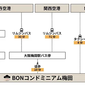 Bon Umeda 大阪